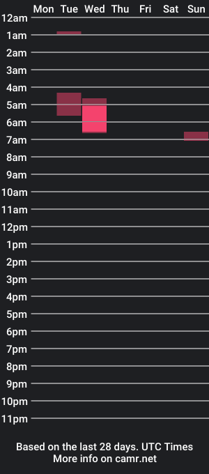 cam show schedule of philefsmith