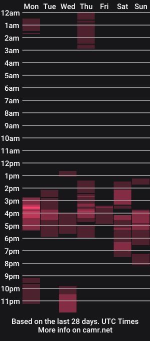 cam show schedule of philhotbody