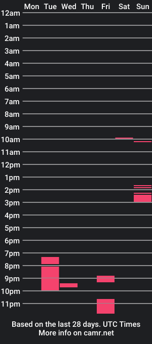 cam show schedule of philhurwell