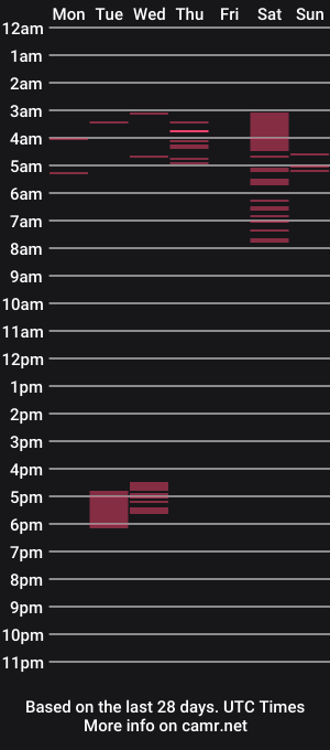 cam show schedule of philiies08