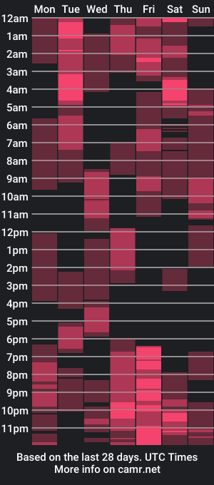 cam show schedule of philip_dalton