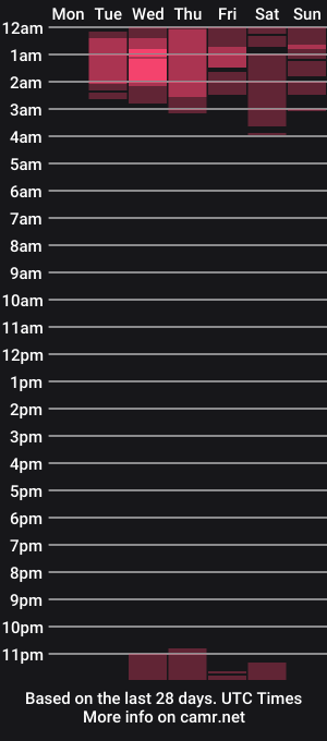 cam show schedule of philipe_evans