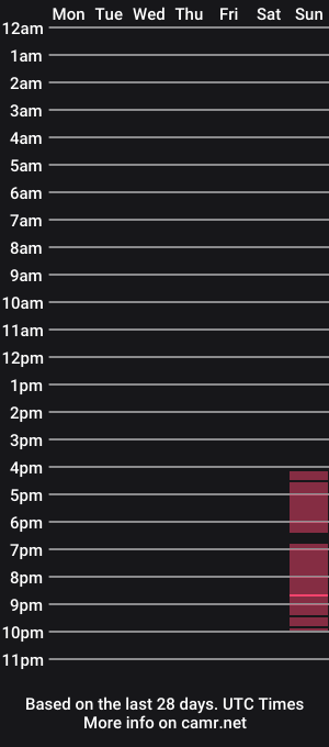 cam show schedule of philipe_inzagui