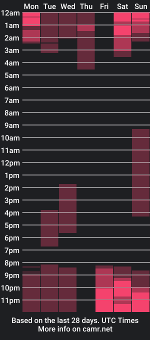 cam show schedule of philipe_moonlight