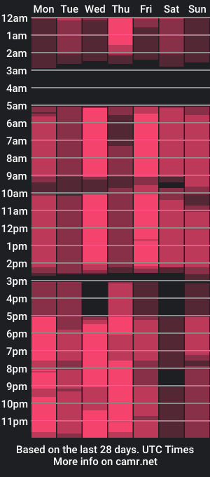 cam show schedule of philippabrainard