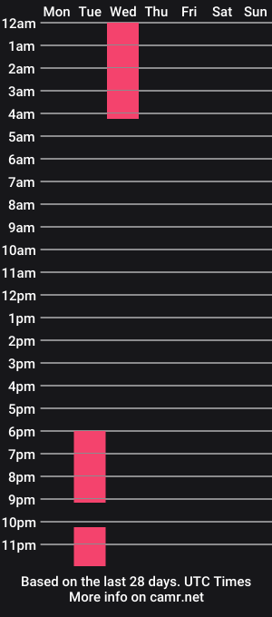 cam show schedule of philippagoodwyn