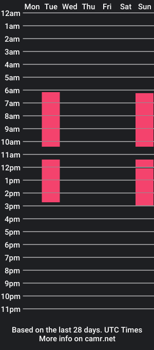 cam show schedule of philippahanners