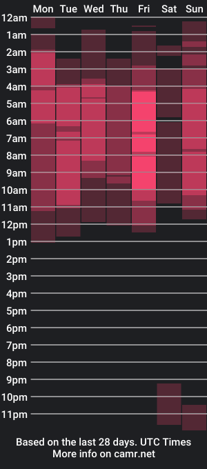 cam show schedule of philiprich