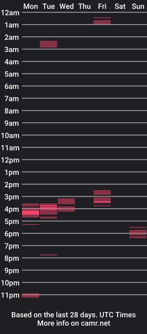 cam show schedule of philiprude