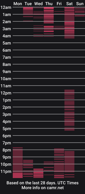 cam show schedule of phillip_rain