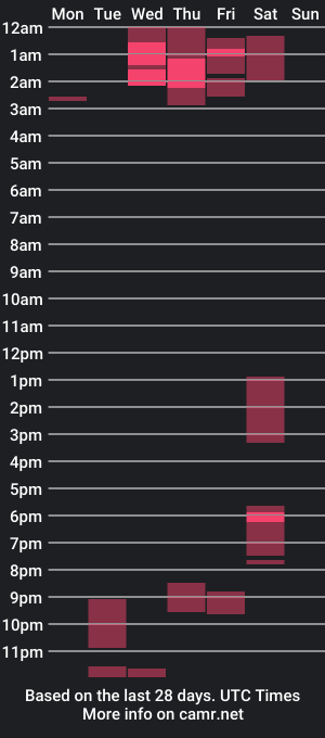 cam show schedule of phillip_rayn