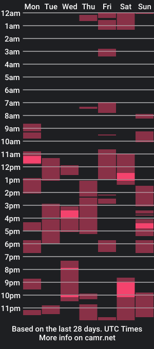 cam show schedule of phillo1997