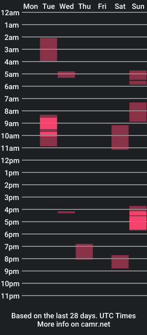 cam show schedule of phillydick9