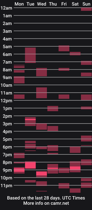 cam show schedule of philmeup1oo