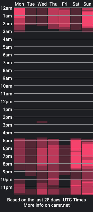 cam show schedule of philomenagroomes