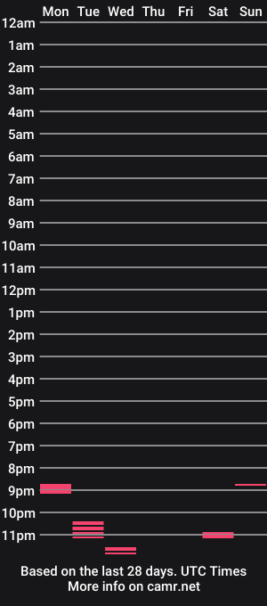 cam show schedule of philooo1912