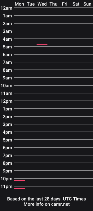 cam show schedule of philou6183