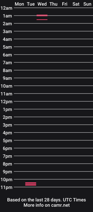 cam show schedule of phland