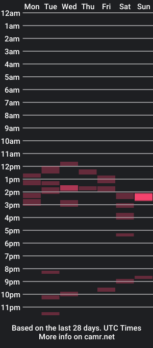 cam show schedule of phlpjd