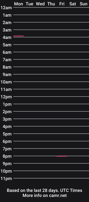 cam show schedule of phobiabsm
