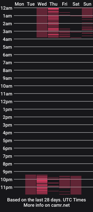 cam show schedule of phodreny_