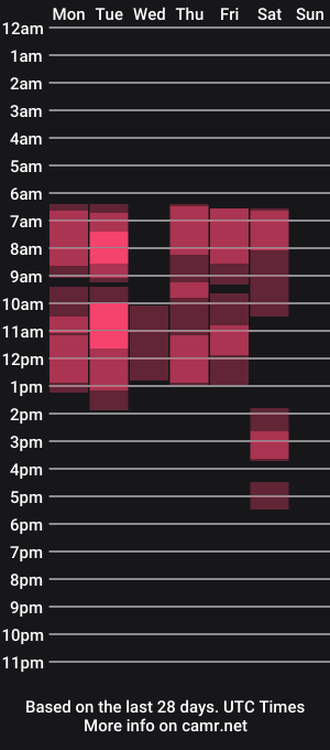 cam show schedule of phoebe_coy_