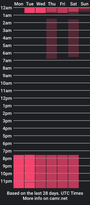 cam show schedule of phoebe_jones