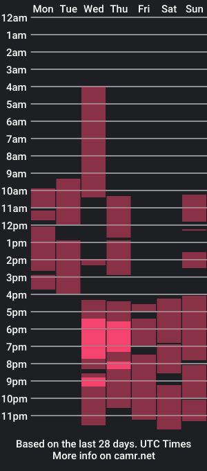 cam show schedule of phoebe_star