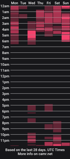 cam show schedule of phoebe_xox