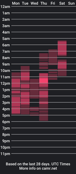 cam show schedule of phoebepaw