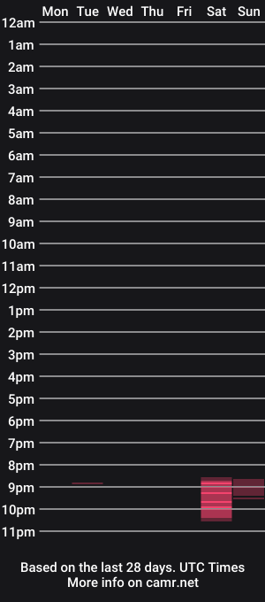 cam show schedule of phoena_x
