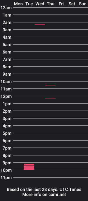 cam show schedule of phoendixxx