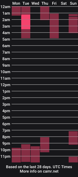 cam show schedule of phoenix_taylor
