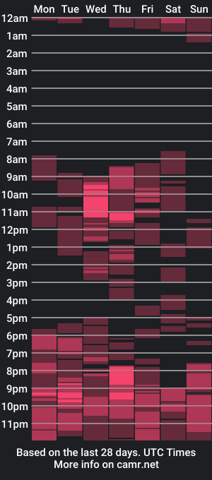 cam show schedule of phoenixcandy