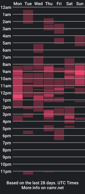 cam show schedule of phoenixgnz08