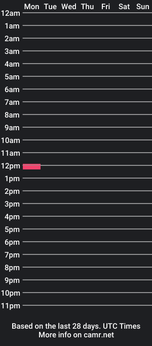 cam show schedule of phoenixohoh