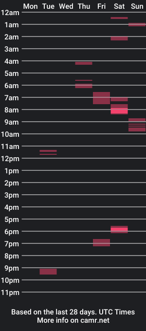 cam show schedule of phoenixphallox