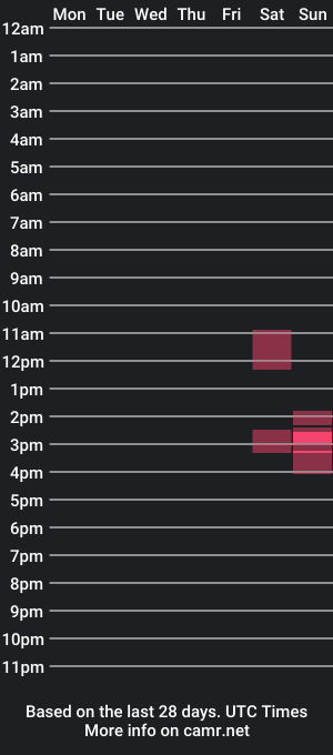 cam show schedule of phoesweet