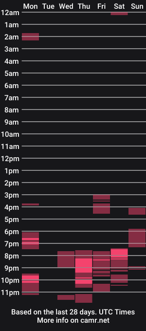 cam show schedule of phoneman2459