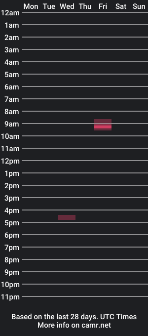 cam show schedule of phoneyx5