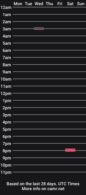 cam show schedule of photobabe