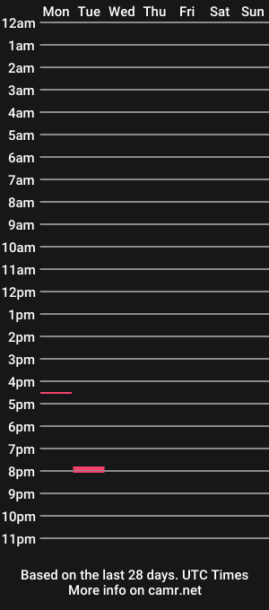 cam show schedule of photogonz