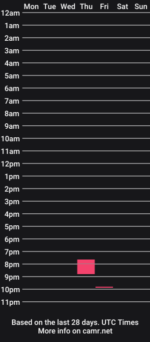 cam show schedule of php420