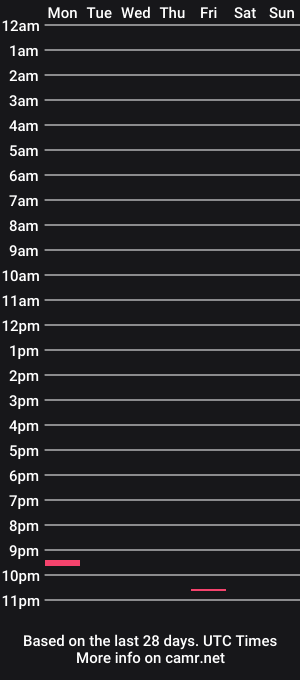 cam show schedule of phrnzy