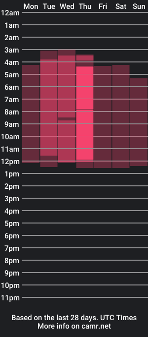 cam show schedule of phyllisburge