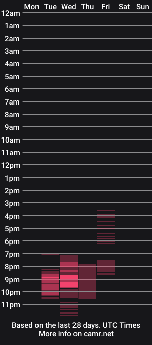cam show schedule of pia_ranses
