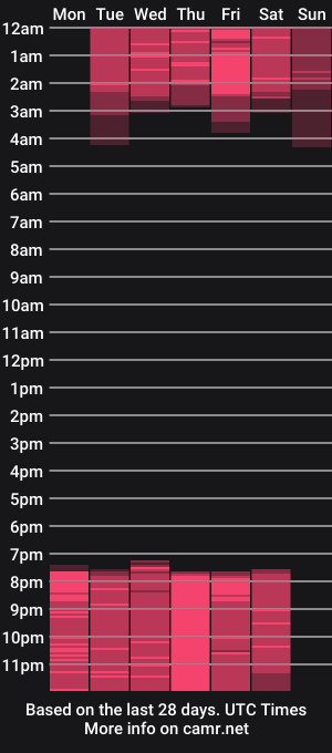 cam show schedule of pia_stone1