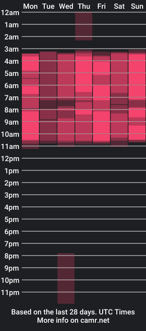 cam show schedule of pia_tay