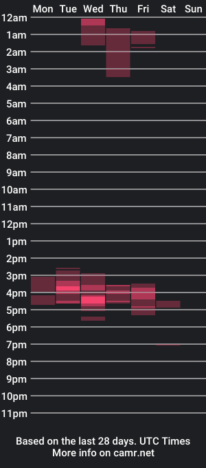 cam show schedule of piama_burnss