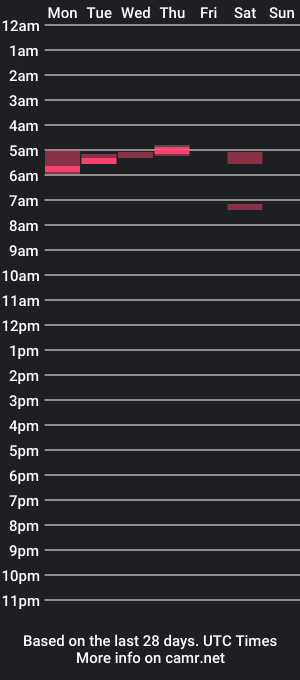 cam show schedule of pianoguy085